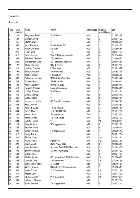 Ergebnisliste - EWR-Triathlon Lampertheim