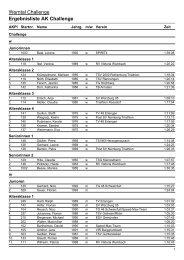 Ergebnislisten|Ergebnisliste AK - Werntal Challenge