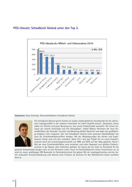 Kennzahlen im Einzelhandel 2010 - Ostwürttemberg in Zahlen