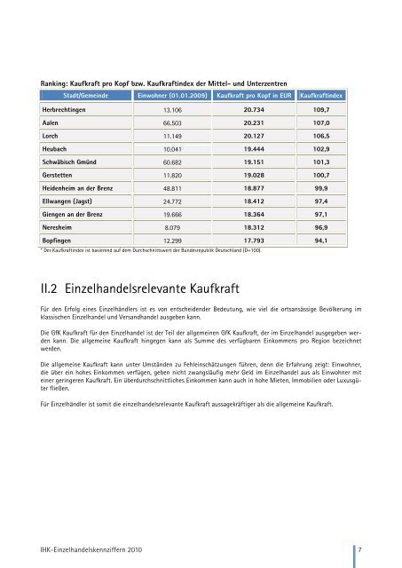 Kennzahlen im Einzelhandel 2010 - Ostwürttemberg in Zahlen