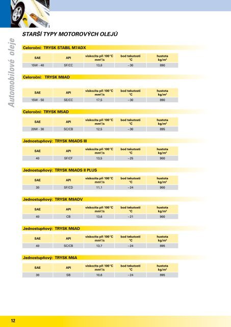 Katalog PARAMO - Index of