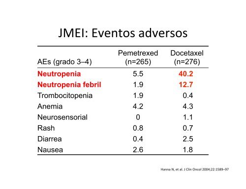 Foco cÃ¡ncer de pulmÃ³n y oncologÃ­a gastrointestinal