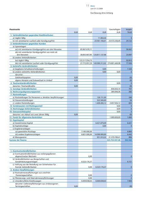 GeschÃ¤ftsbericht 2009 - VR Bank Steinlach-Wiesaz-HÃ¤rten eG