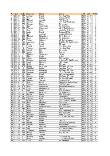 Pl. Zeit St. Nr. Vorname Name Verein JG A K Pl.AK ... - TRiAs Schieder