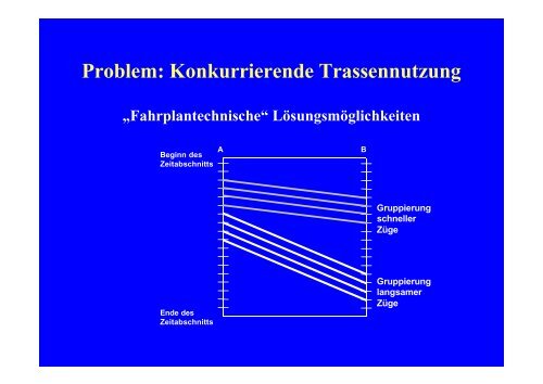 Slides zum Vortrag - Vwl.uni-freiburg.de