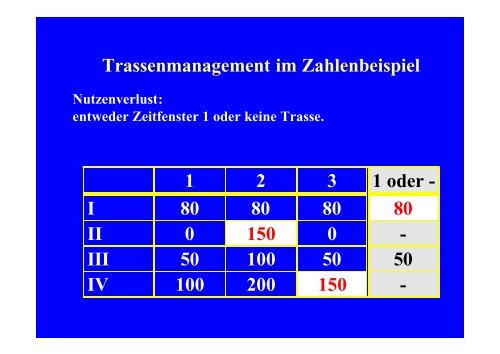 Slides zum Vortrag - Vwl.uni-freiburg.de