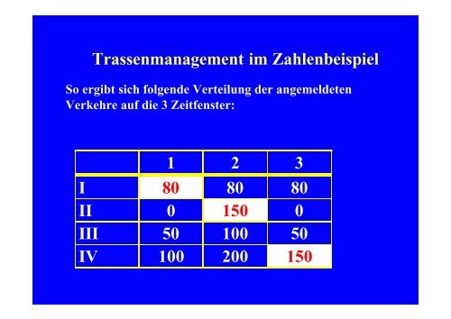 Slides zum Vortrag - Vwl.uni-freiburg.de