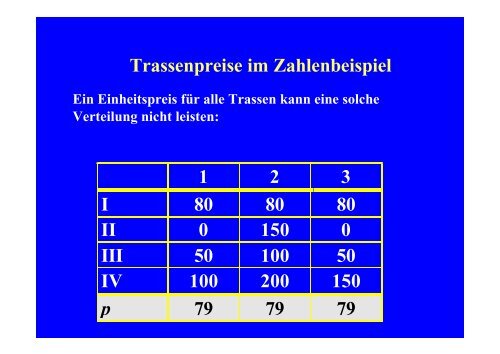 Slides zum Vortrag - Vwl.uni-freiburg.de