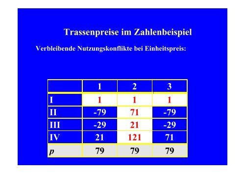 Slides zum Vortrag - Vwl.uni-freiburg.de