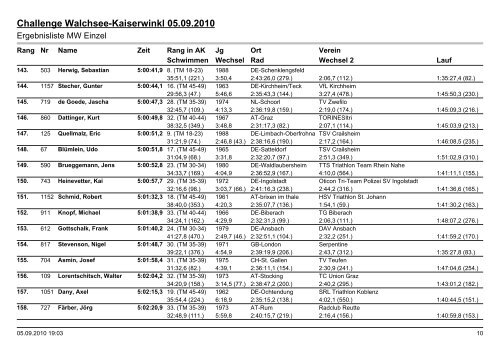 Challenge Walchsee-Kaiserwinkl 05.09.2010 - Raika Tri Telfs