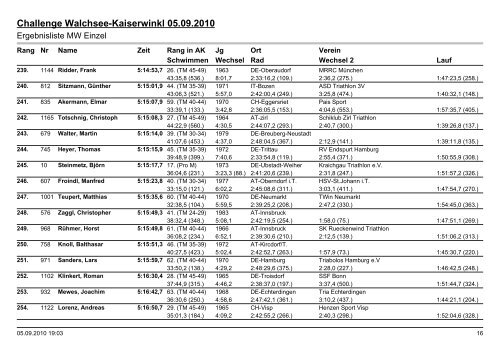 Challenge Walchsee-Kaiserwinkl 05.09.2010 - Raika Tri Telfs