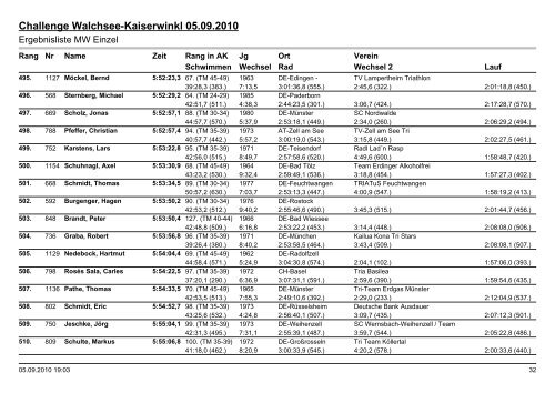 Challenge Walchsee-Kaiserwinkl 05.09.2010 - Raika Tri Telfs