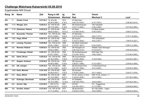 Challenge Walchsee-Kaiserwinkl 05.09.2010 - Raika Tri Telfs