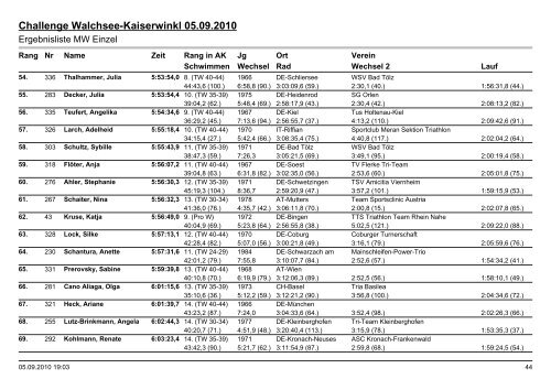 Challenge Walchsee-Kaiserwinkl 05.09.2010 - Raika Tri Telfs