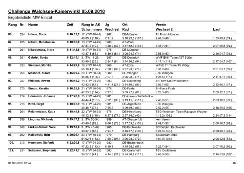 Challenge Walchsee-Kaiserwinkl 05.09.2010 - Raika Tri Telfs