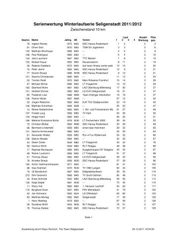 Serienwertung Winterlaufserie Seligenstadt 2011/2012