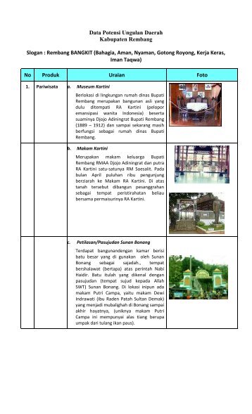 potensi unggulan Rembang.pdf - Biro Humas