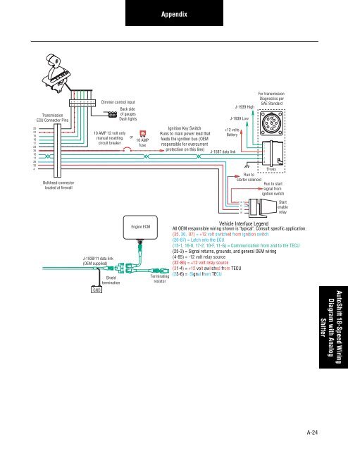 Eaton Ultrashift Troubleshooting Guide