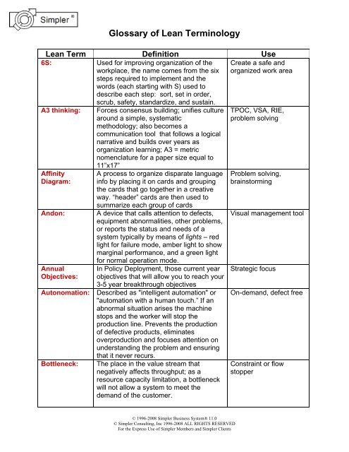 Dramaturgo Cabra salir lean manufacturing terms Mesa final Represalias ...