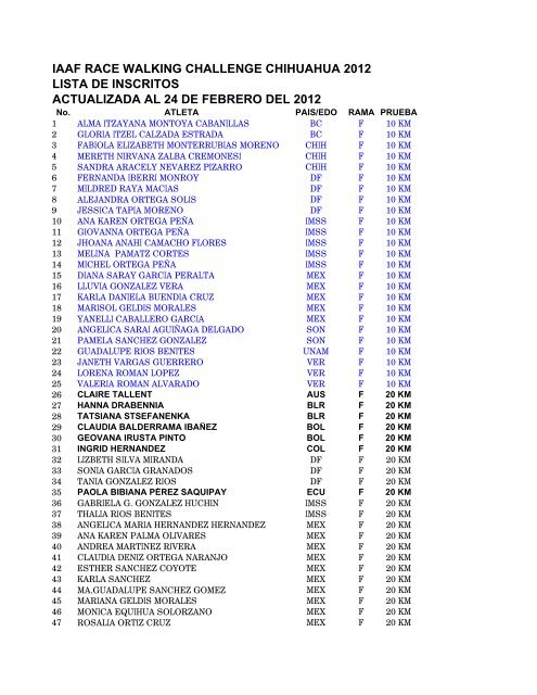 iaaf race walking challenge chihuahua 2012 lista de inscritos ...