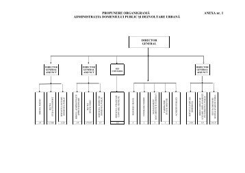 PROPUNERE ORGANIGRAMÄ ANEXA nr. 1 ADMINISTRAÅIA ...