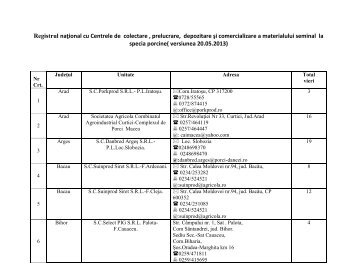 Registrul naÅ£ional cu Centrele de colectare , prelucrare ... - anarz