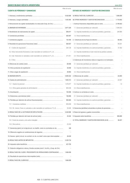 Cuentas de PÃ©rdidas y Ganancias y Estados de Ingresos y Gastos ...