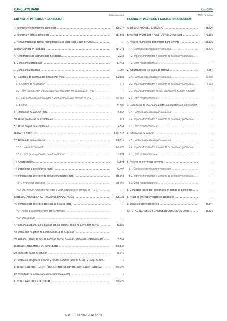 Cuentas de PÃ©rdidas y Ganancias y Estados de Ingresos y Gastos ...