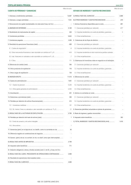 Cuentas de PÃ©rdidas y Ganancias y Estados de Ingresos y Gastos ...