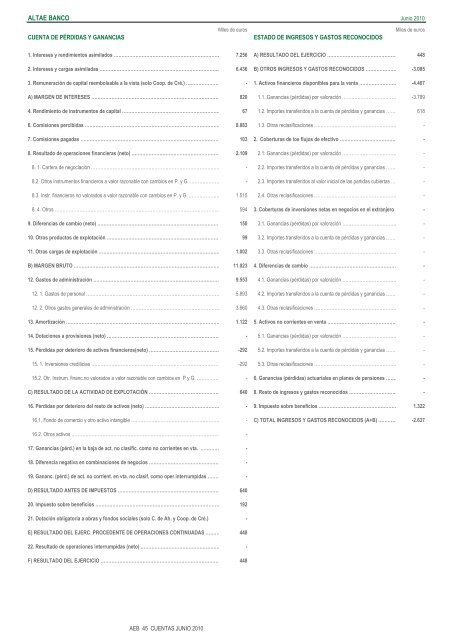 Cuentas de PÃ©rdidas y Ganancias y Estados de Ingresos y Gastos ...