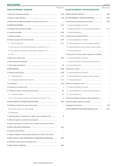 Cuentas de PÃ©rdidas y Ganancias y Estados de Ingresos y Gastos ...