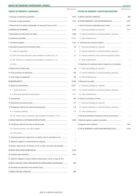 Cuentas de PÃ©rdidas y Ganancias y Estados de Ingresos y Gastos ...