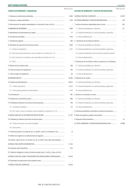 Cuentas de PÃ©rdidas y Ganancias y Estados de Ingresos y Gastos ...