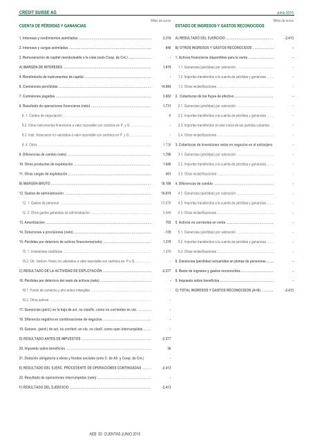 Cuentas de PÃ©rdidas y Ganancias y Estados de Ingresos y Gastos ...