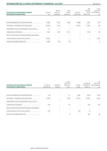 Cuentas de PÃ©rdidas y Ganancias y Estados de Ingresos y Gastos ...