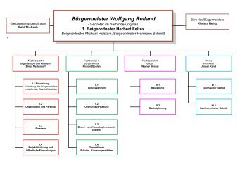 Bürgermeister Wolfgang Reiland - Verbandsgemeinde Trier-Land