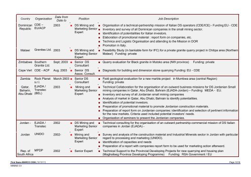 Marco COSI 2011.pdf - Green project