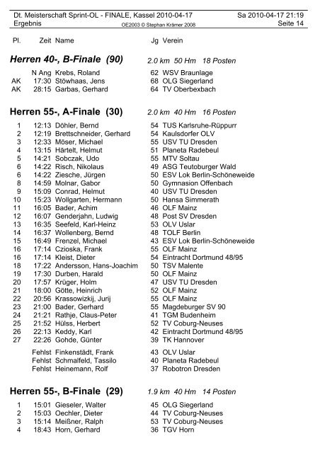 Damen -14, Finale (32) Damen -18, Finale (28) - OSC Kassel