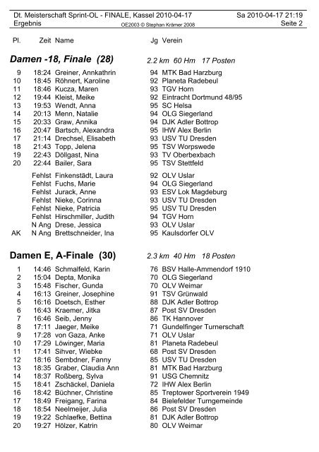 Damen -14, Finale (32) Damen -18, Finale (28) - OSC Kassel