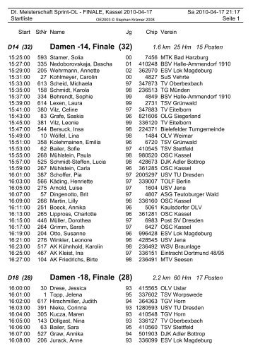Damen -14, Finale (32) Damen -18, Finale (28) - OSC Kassel