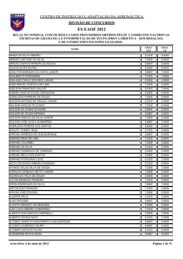 RelaÃ§Ã£o Nominal de Candidatos com os resultados ... - CIAAR