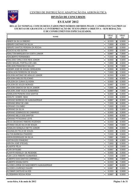 RelaÃ§Ã£o Nominal de Candidatos com os resultados ... - CIAAR