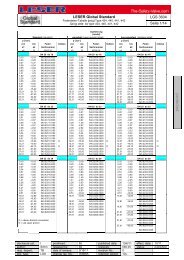 Team Associated Spring Chart