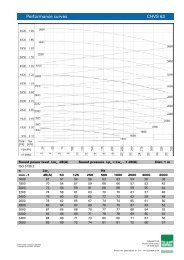 Performance curves