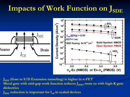 Thermally Robust Metal Gate Electrodes with Tunable ... - Sematech