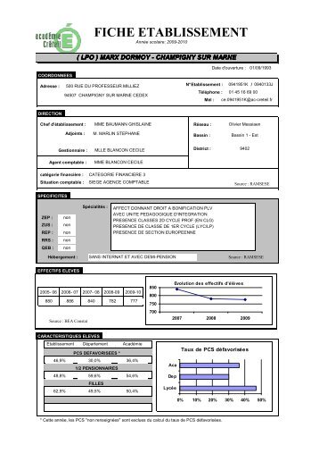 FICHE ETABLISSEMENT - cecoia