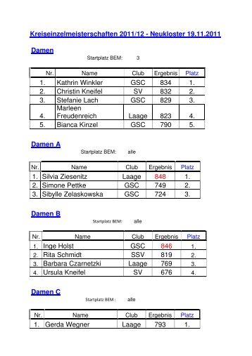 Ergebnisse Kreiseinzelmeisterschaften 2011 - guekv.de