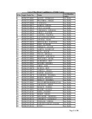 List of ACCEPTED Candidate(s) for Advertisement No