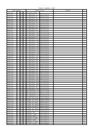 TA225 PARTS LIST - Ibanez