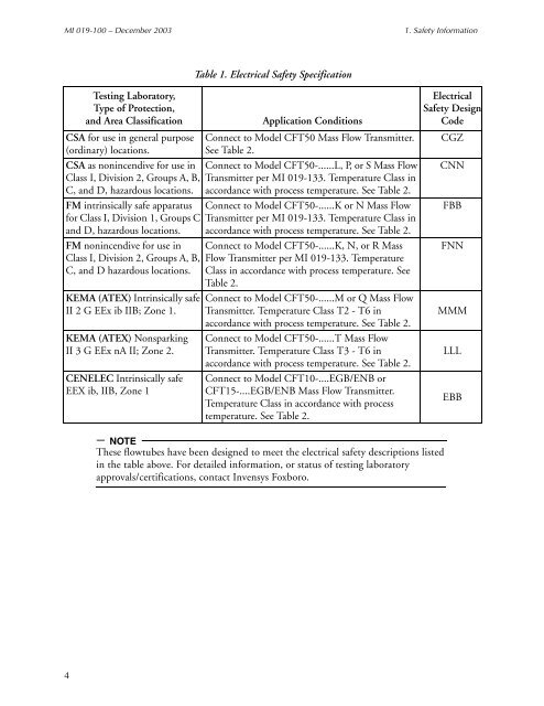 [MI 019-100] Universal Instruction Manual I/A Series Mass Flow ...